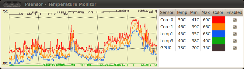 Psensor Linux