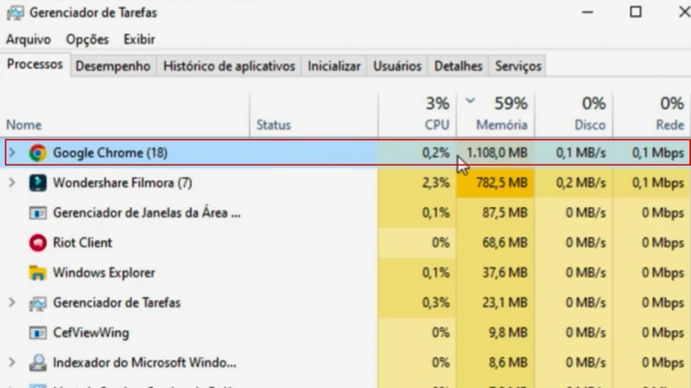 Consumo da memória ram no Chrome